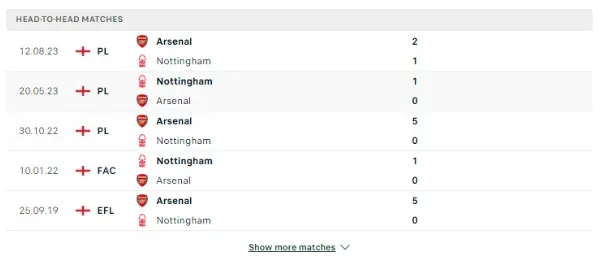 Soi kèo Nottingham Forest vs Arsenal 2:30 31/1/2024 (Premier League)
