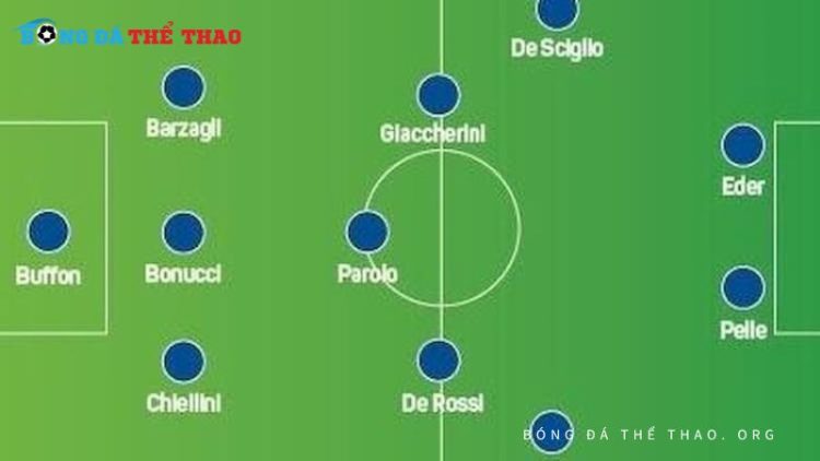 Phân tích chiến thuật 3-5-2 khôn ngoan và hợp lý trong bóng đá 1 Phân tích chiến thuật 3-5-2 khôn ngoan và hợp lý trong bóng đá