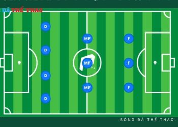 Sơ đồ chiến thuật bóng đá 4-3-3