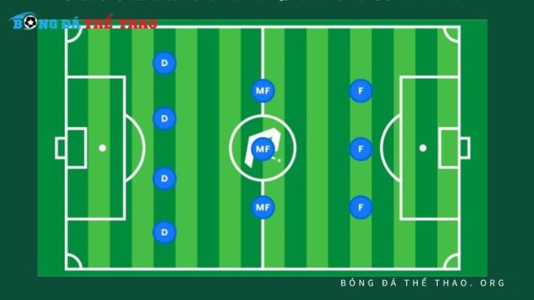 Phân tích sơ đồ chiến thuật bóng đá 4-3-3 hiệu quả và toàn diện 1 Sơ đồ chiến thuật bóng đá 4-3-3