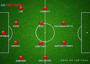 Sơ đồ chiến thuật bóng đá 4-4-2