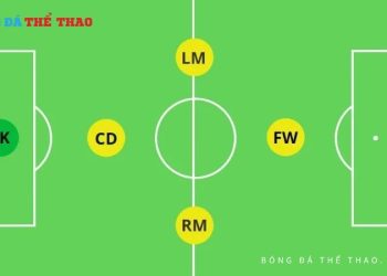 Chiến thuật bóng đá sân 5 người và bí quyết dễ chiến thắng