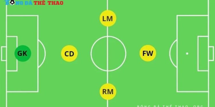 Chiến thuật bóng đá sân 5 người và bí quyết dễ chiến thắng