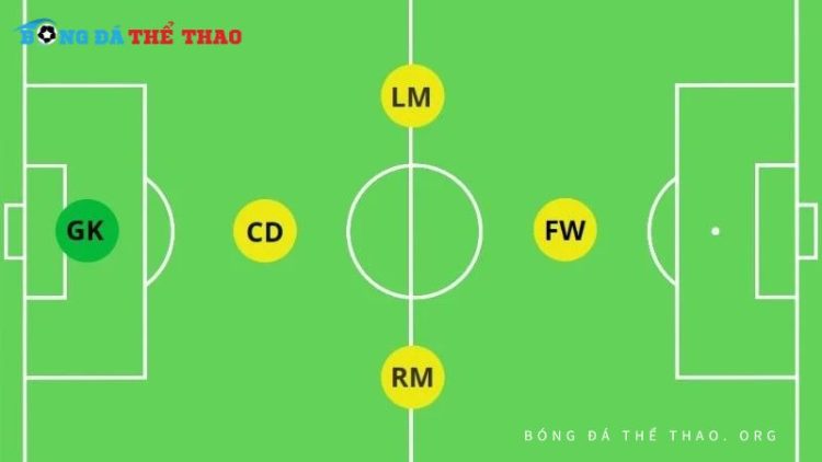 Chiến thuật bóng đá sân 5 người và bí quyết dễ chiến thắng 1 Chiến thuật bóng đá sân 5 người và bí quyết dễ chiến thắng