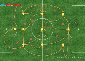 Chiến thuật bóng đá tổng lực – Lối chơi tạo nên huyền thoại