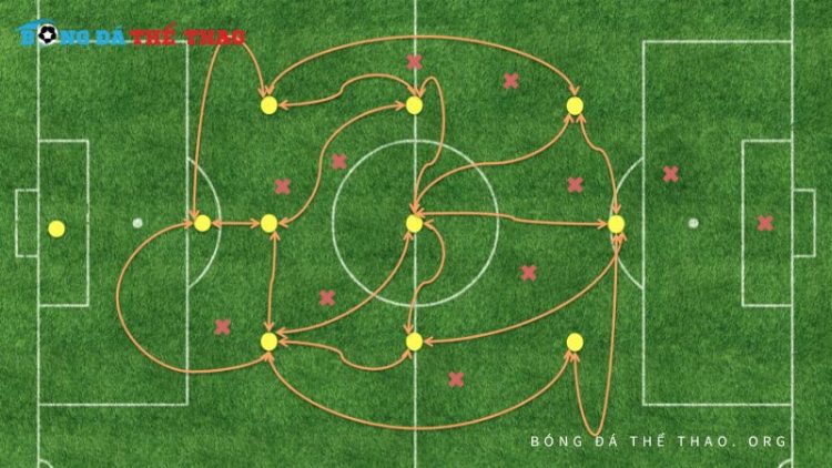 Chiến thuật bóng đá tổng lực – Lối chơi tạo nên huyền thoại 1 Chiến thuật bóng đá tổng lực – Lối chơi tạo nên huyền thoại