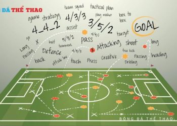 Làm chủ trận đấu với 5 chiến thuật phòng ngự bóng đá