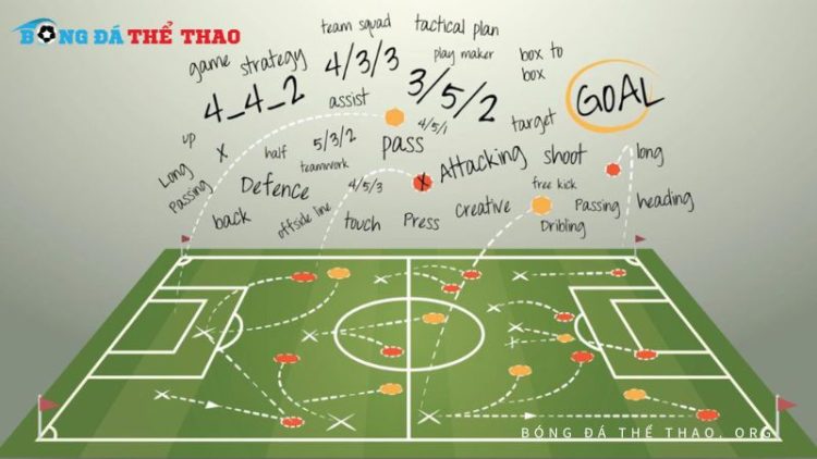 Làm chủ trận đấu với 5 chiến thuật phòng ngự bóng đá 1 Làm chủ trận đấu với 5 chiến thuật phòng ngự bóng đá