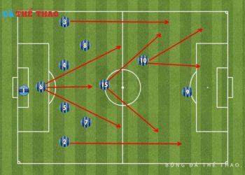 Tìm hiểu ngay sơ đồ tấn công trong bóng đá thường dùng giúp đội bóng kiểm soát thế trận!