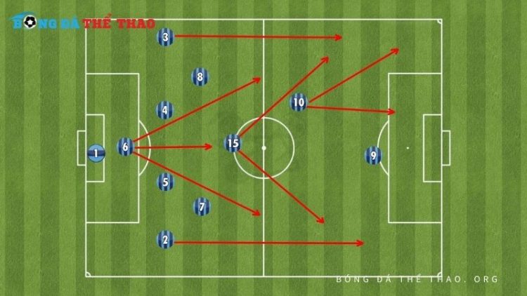 Sơ đồ tấn công trong bóng đá thường dùng phổ biến 2025 1 Tìm hiểu ngay sơ đồ tấn công trong bóng đá thường dùng giúp đội bóng kiểm soát thế trận!